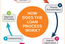 Loan Companies: Your Guide To Understanding Financial Lending