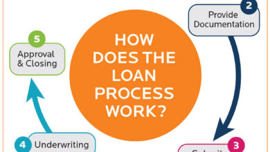 Loan Companies: Your Guide To Understanding Financial Lending