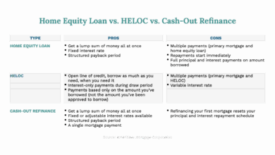 Home Equity Loan Rates: Understanding, Impact, And Comparison