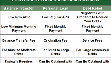 Consolidation Loans: Benefits, Risks, And Eligibility Criteria